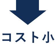 コスト小